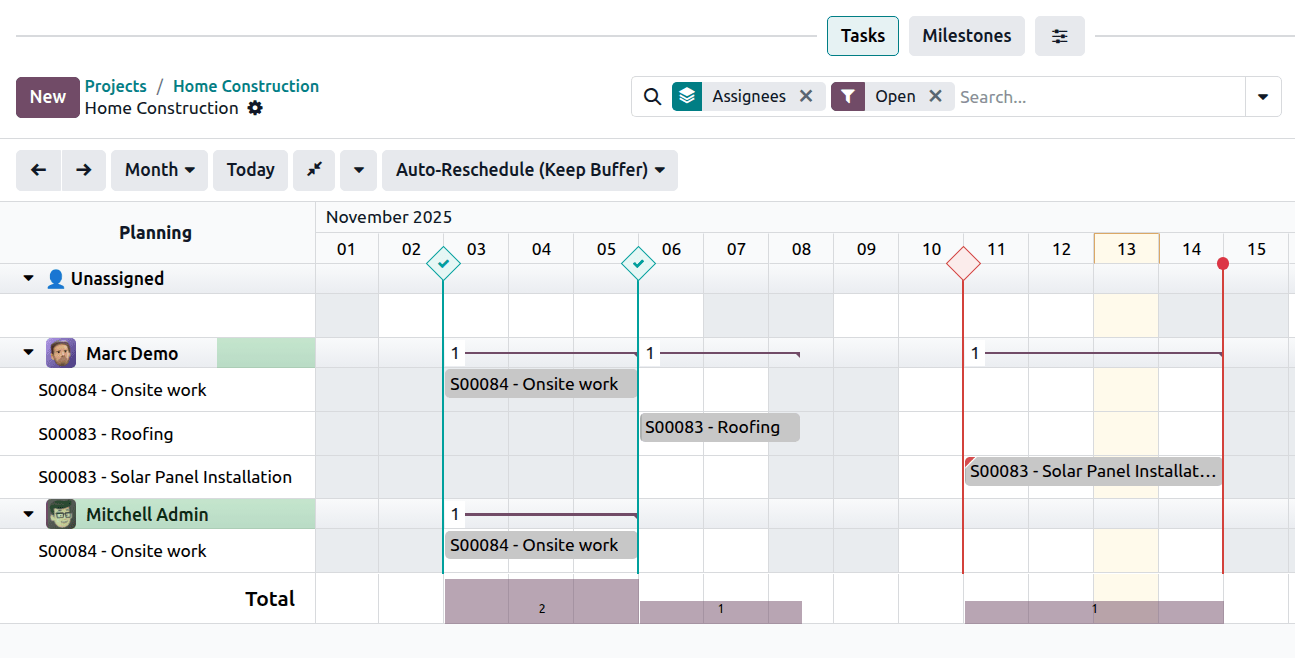 Un Gantt de projet de construction (exemple de la documentation Odoo, hors Maroc).